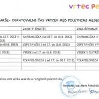 Obratovanje v poletnih mesecih