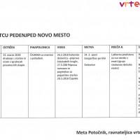 Mesec družine v Vrtcu Pedenjped Novo mesto